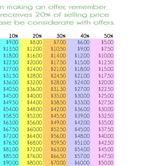 🦄Ann Taylor White Eyelet Dress🦄 - Picture 5 of 5